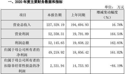 企业接受政府补助取得的资属于企业的利得吗?