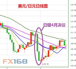 政府如何干预汇率？