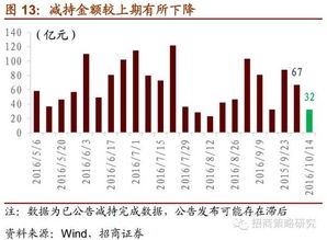 流动性挖矿会亏本吗,LP流动池怎么收益如何计算