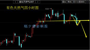 9.2日白银行情怎么分析