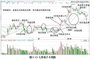 431均线怎么使用，是什么意思呀