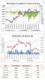 为什么成交量这么少，价格却能跌这么多