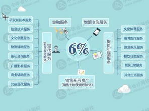 个人去地税开劳务发票的税率构成是什么啊？