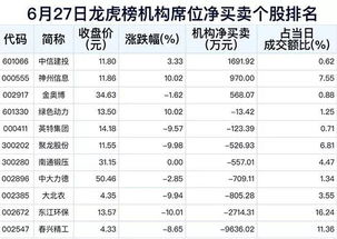 关于龙虎榜：主力资金是否必须在同一营业部买卖？