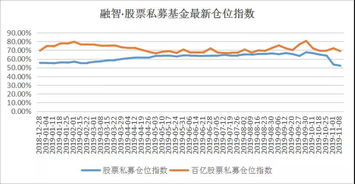 我今天还是买了5%仓位股票，计划跌至1600点再.......