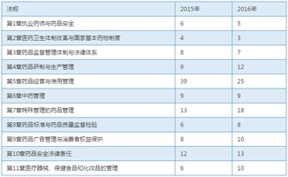 药学专业知识一233网校