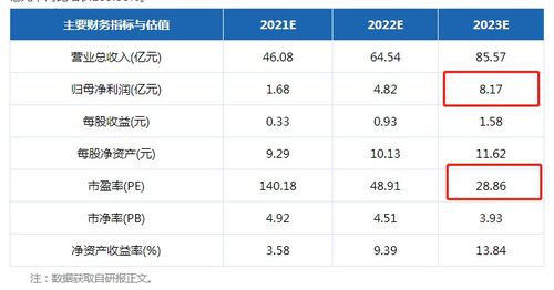 中金这个研报算的是错的,目标价应该46左右