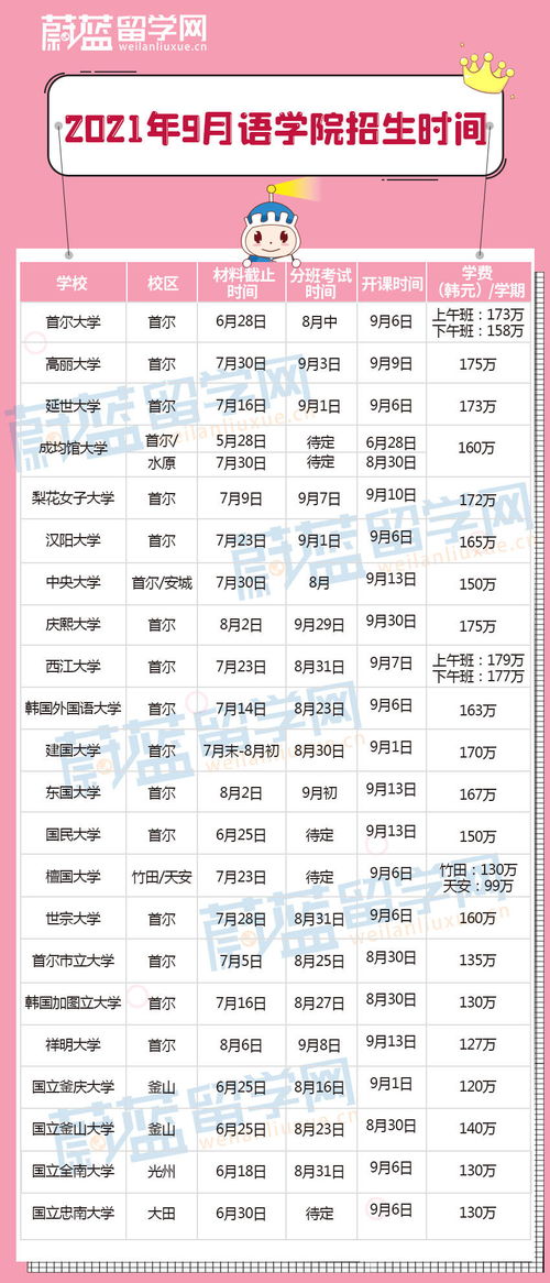 2021年9月韩国留学网课(有没有韩语一对一网课推荐，价格便宜点的？)