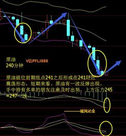 怎么理解跌破十日均线?