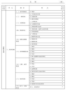 中西医中级内科专业知识