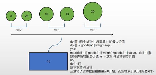 数据结构与算法题目及C 解答