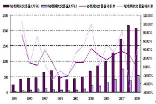 恒生指数期货历史数据