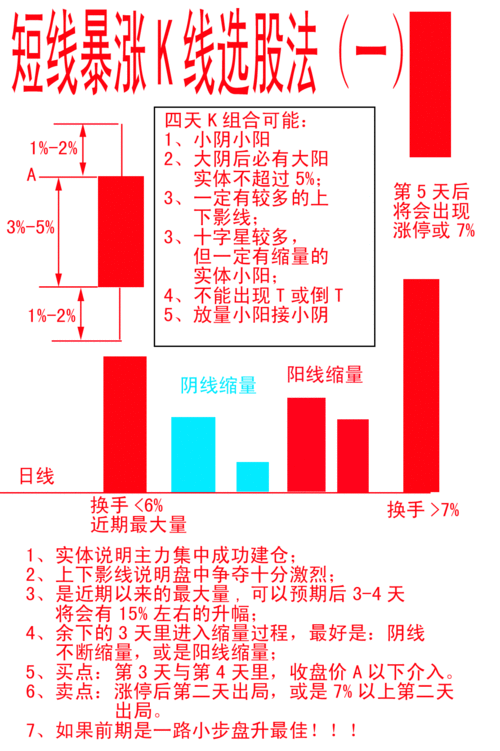 11月21日公开验证即将拉升的两只股票是？