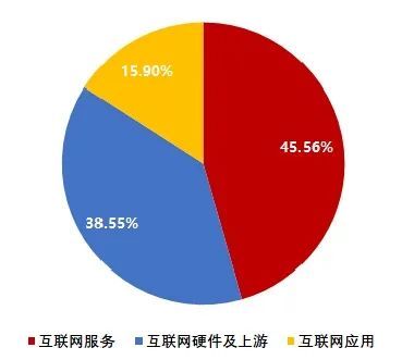 港股互联网ETF基金经理：重磅利好接连落地，业绩回暖，积极拥抱AI创新机遇