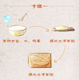 漫绘腊八食俗 共品 舌尖上的腊八