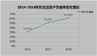 个人资金100万参股合作如果赔了怎么计算