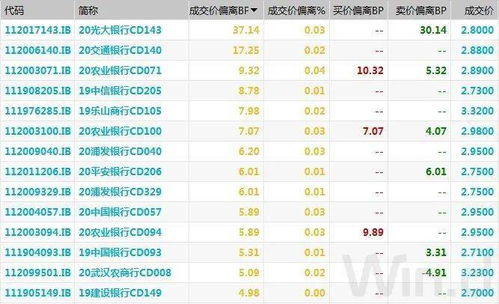 债券发行价格的种类有哪些啊。