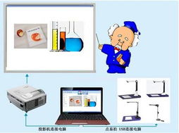 点易拍高拍仪 视频展台 教育行业完美展现 