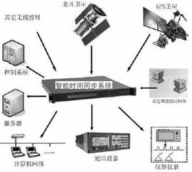 中外合资能拓自动化控制设备集团公司