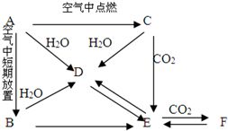 1 已知 CH3COOH为弱电解质.在醋酸溶液中.当改变条件后.完成表格中的变化情况 外加条件 平衡移动方向 C OH C CH3COO 升温 不填 不填 加水 不填 