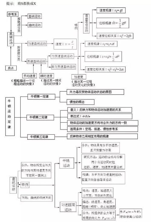 高中物理高考知识点总结