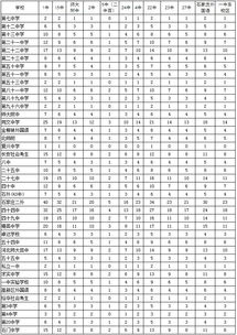 石家庄实验中学2023中考招生计划，石家庄实验中学地址在哪里