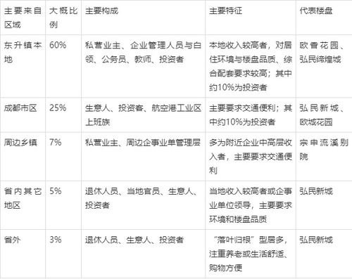 建设项目地址不同，可以做一个可研吗