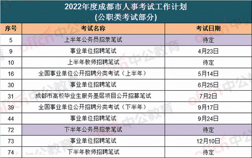 2022年各省省考时间 (六种专业不建议考公务员)