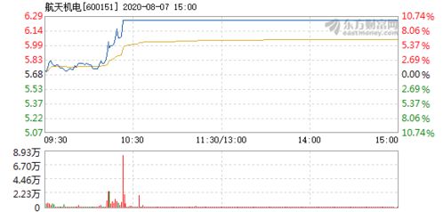 大家分析一下航天机电为什么不涨