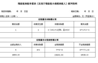 小规模纳税人怎么申报增值税啊？急