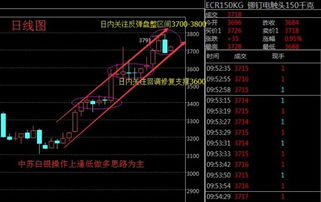 为什么那么多的人炒白银，利润很高吗?