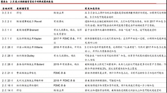 搞不懂，加息到底是利好还是利空