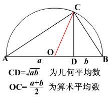 几何平均数 kakaisgood 