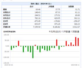 股票委托卖出已报下个交易日会自动撤单吗