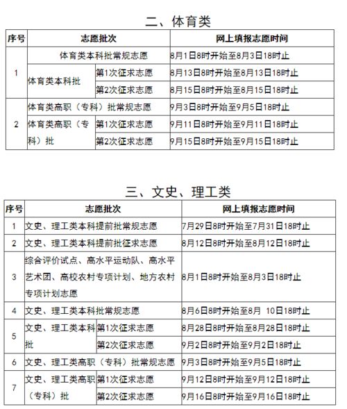 高考志愿表 2020年高考志愿填报指导及注意事项