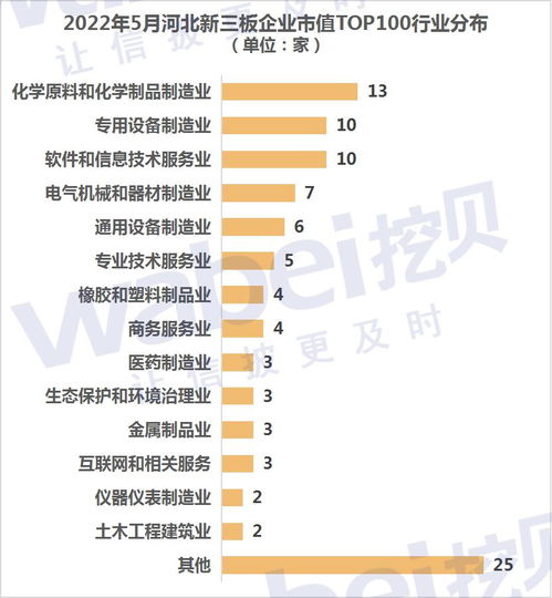 新三板是什么 2022年新三板详解