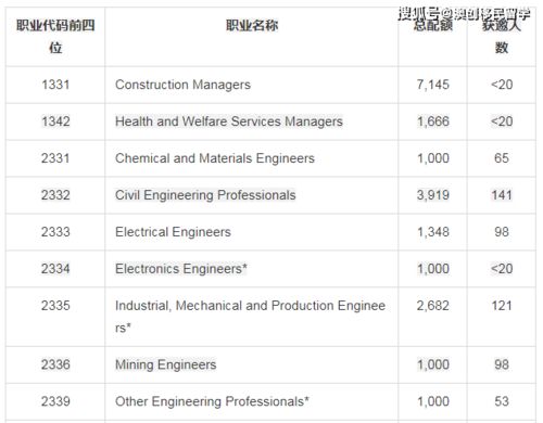 澳大利亚官网中文版，澳洲移民局官方网站中文版