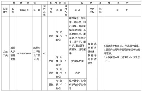 医学类研究生毕业论文