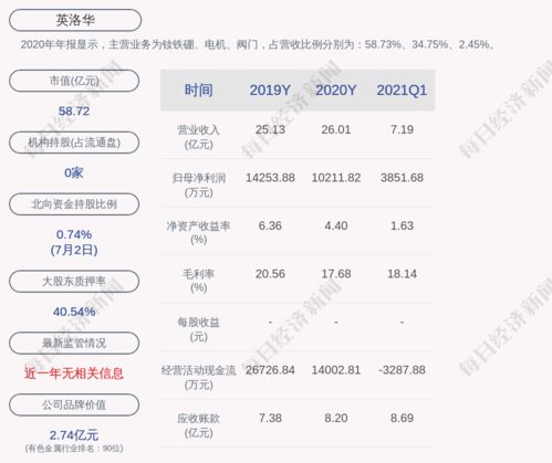 英洛华磁业概况，具体各部门联系方法