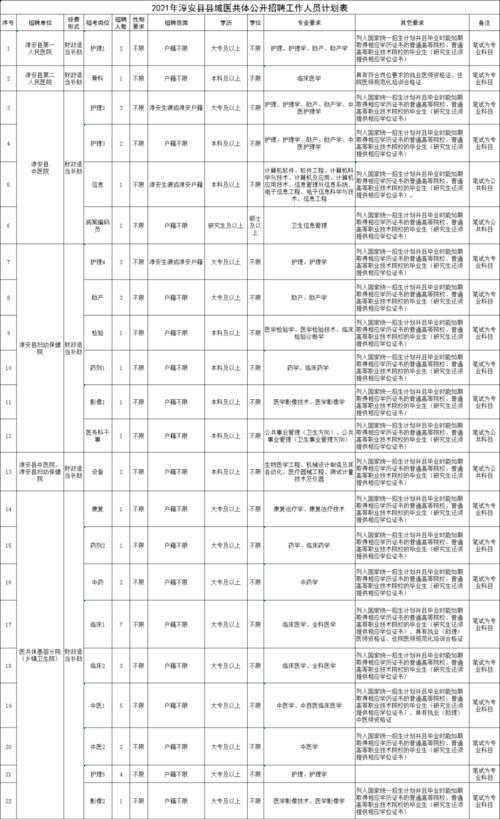 在杭州找个工作好找吗，一般哪个区厂子多，做什么工作更容易得手啊