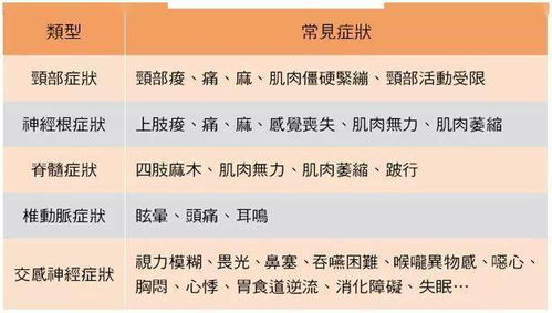 详解颈椎病 病因 分类 辩证及相关的治疗方法