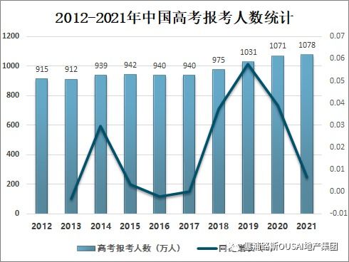 1078万人一同高考 如何让孩子弯道超车