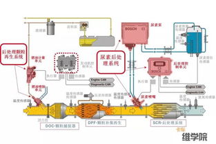 尿素液位温度传感器常见的故障,不烧尿素只是其中一个