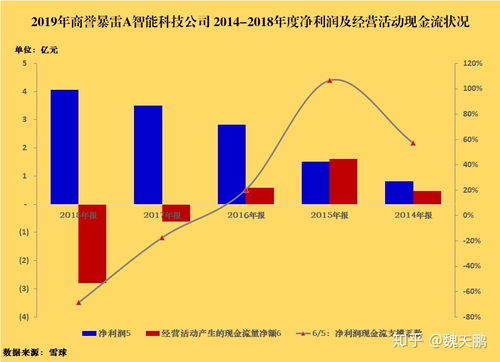 股票商誉多少合适