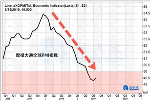 调查下，大家的月收益率是多少（负的也算）