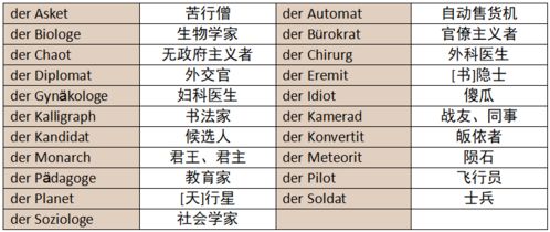 关于阳性弱变化名词,你需要知道的事