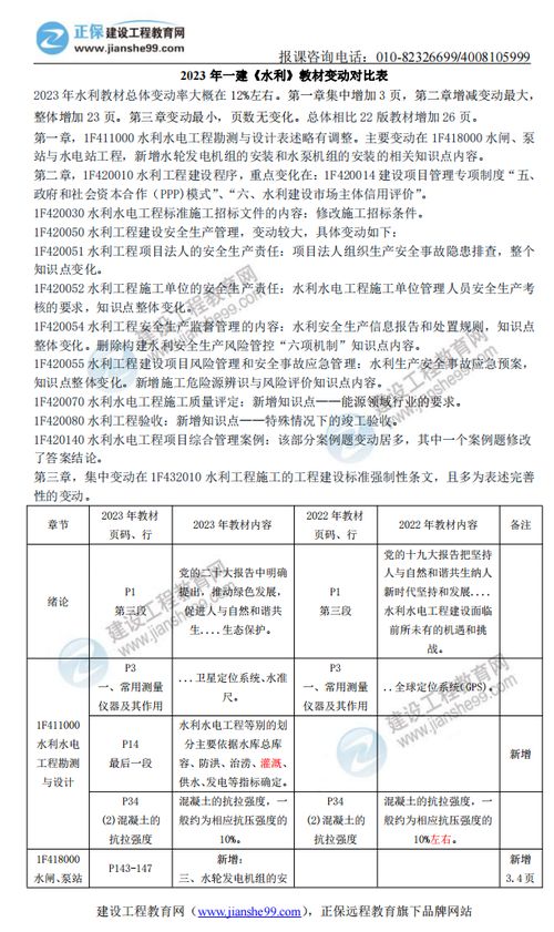 23年一建 水利水电工程管理与实务 新旧教材对比