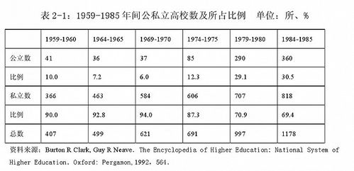 文科生太多影响国家发展 真相是这样的