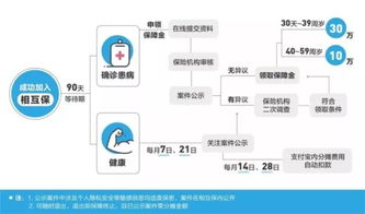 保险投资的优缺点 相互保险有缺点 