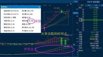 我用的中原证券，我想问一下，一天买进同一只股票两次，价钱不同，卖的时候怎么单独把一种价格买进的卖出